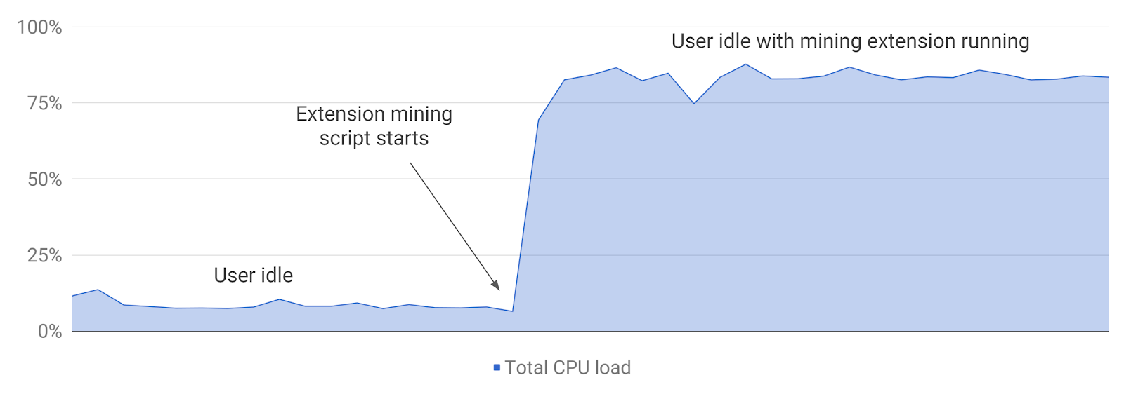 mining extensions