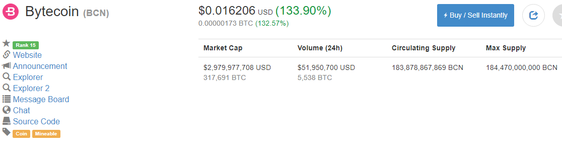 BCN price