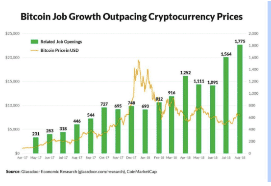 Bitcoin Job