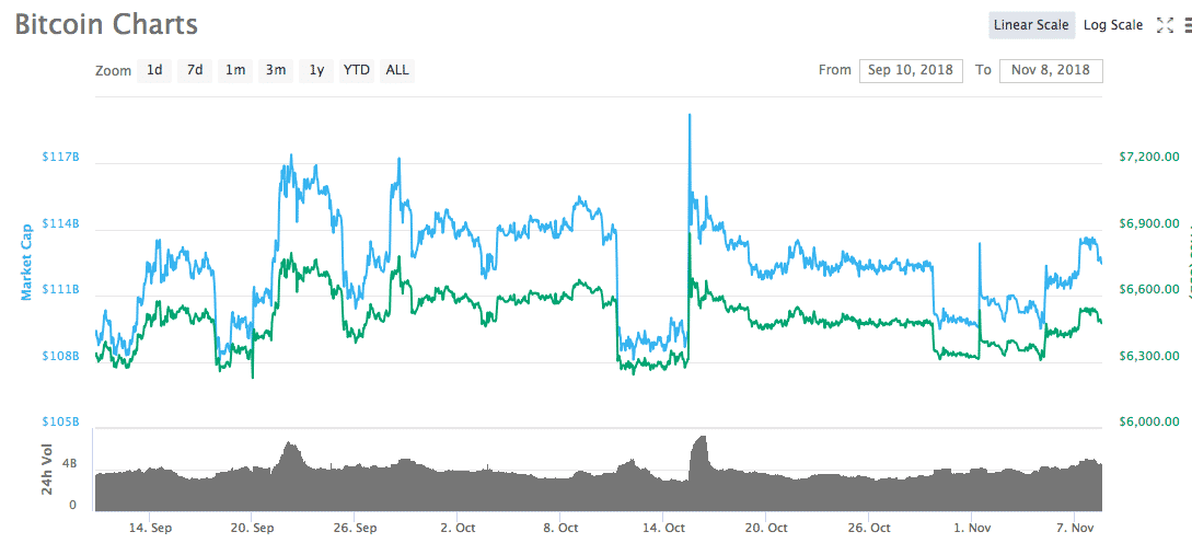 Bitcoin & Crypto