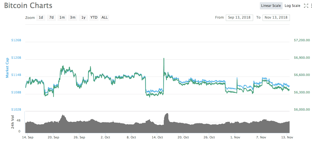 Bitcoin Chart