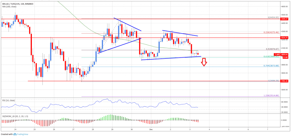 btc/usd price analysis