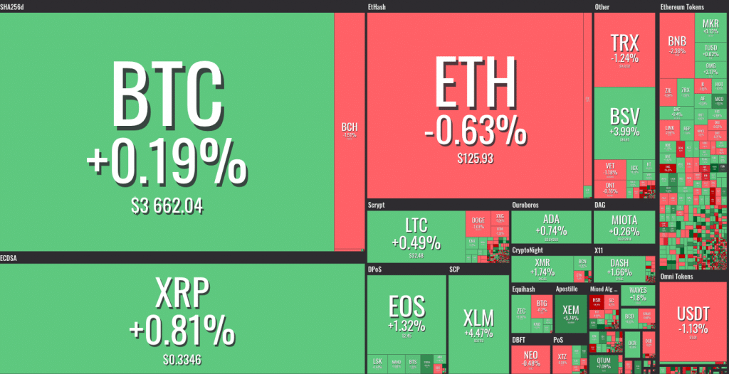 Bitcoin Dominance | Coingape