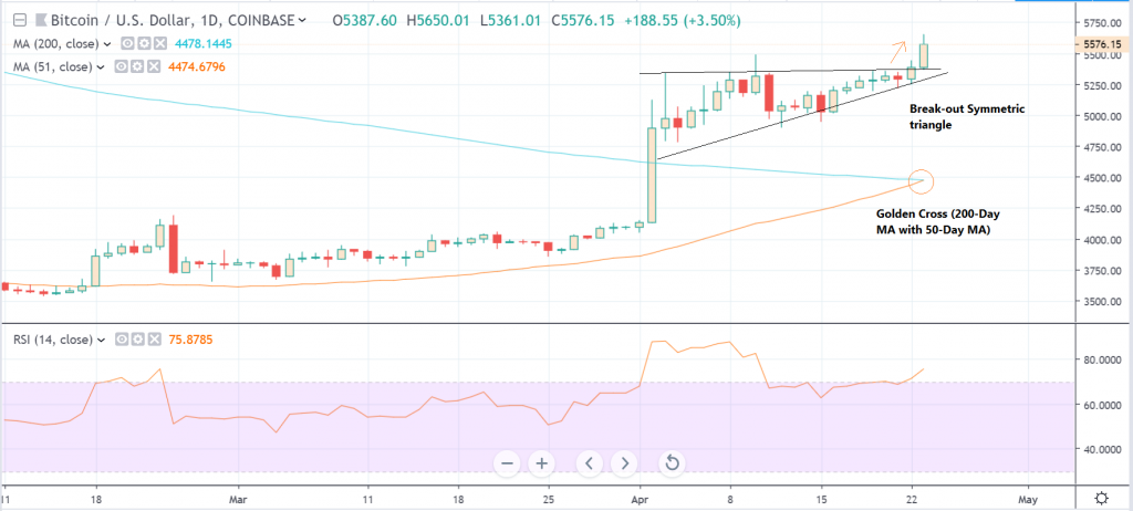 BTCUSD