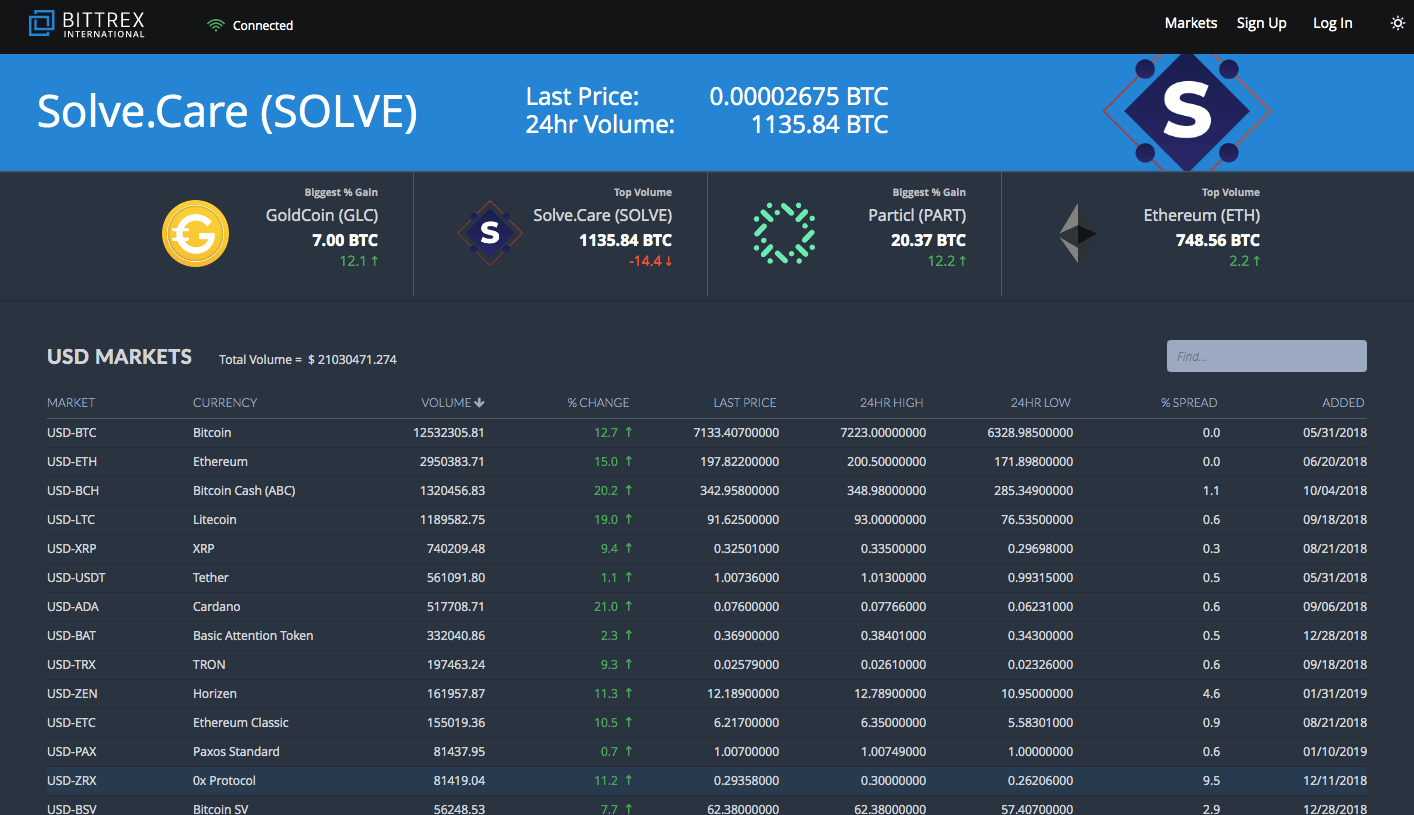 Bittrex