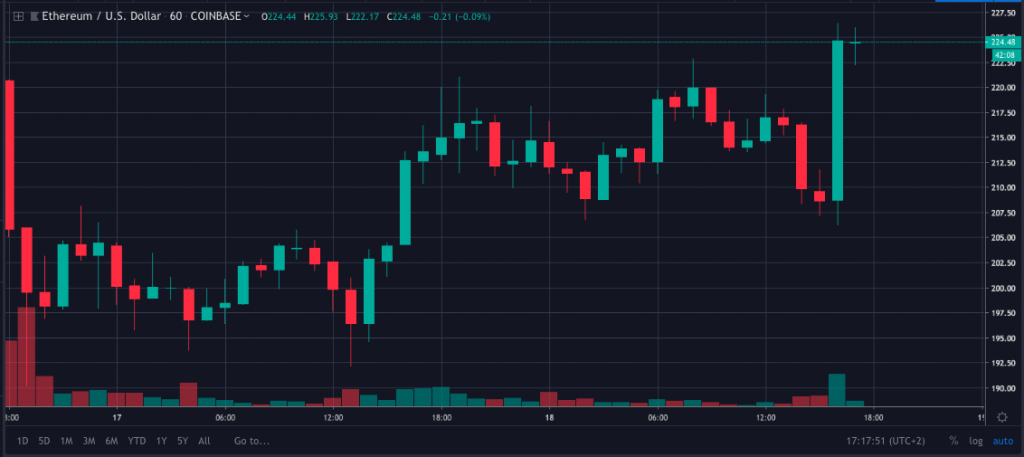 ETH price