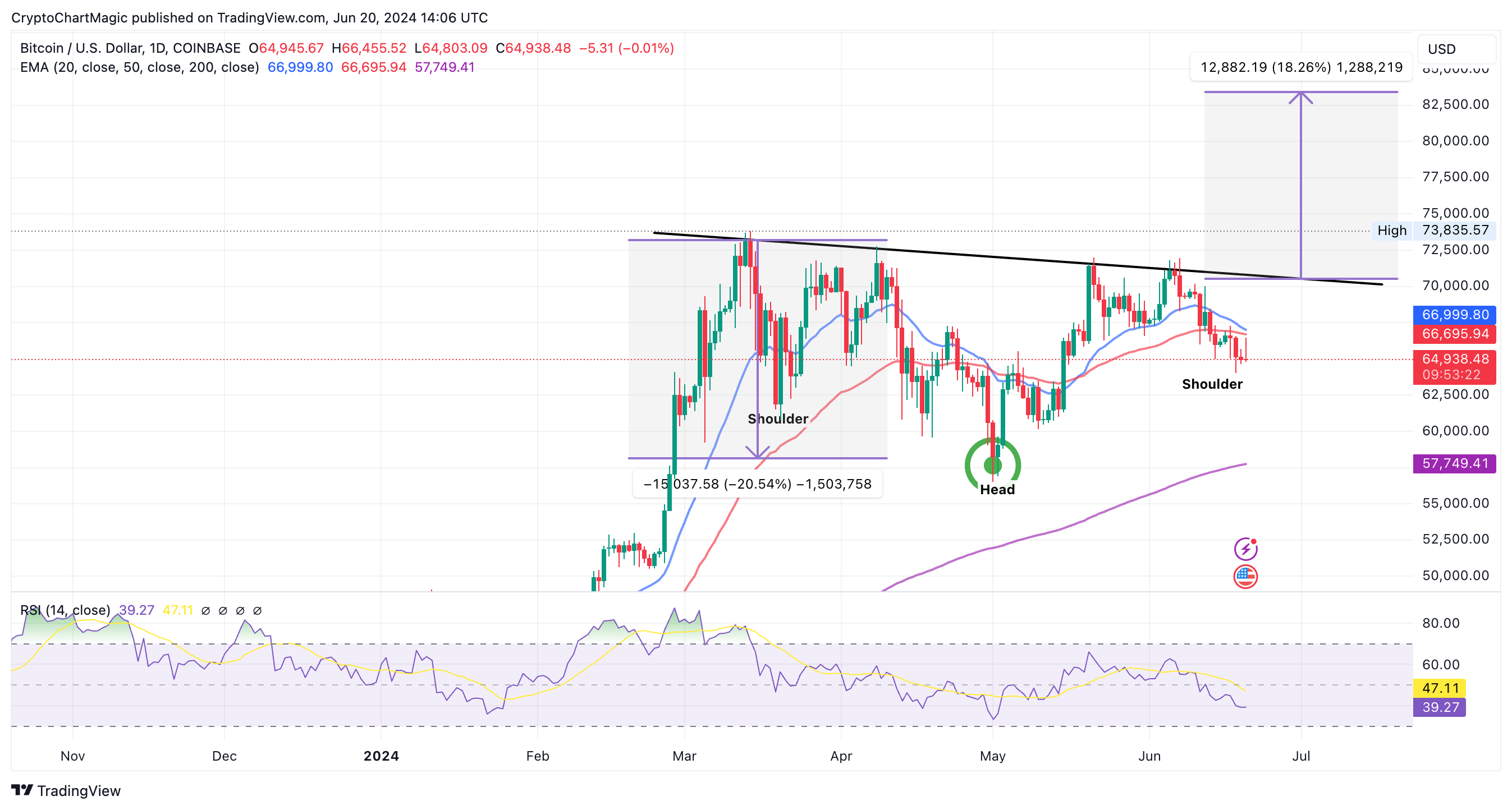 btcusd