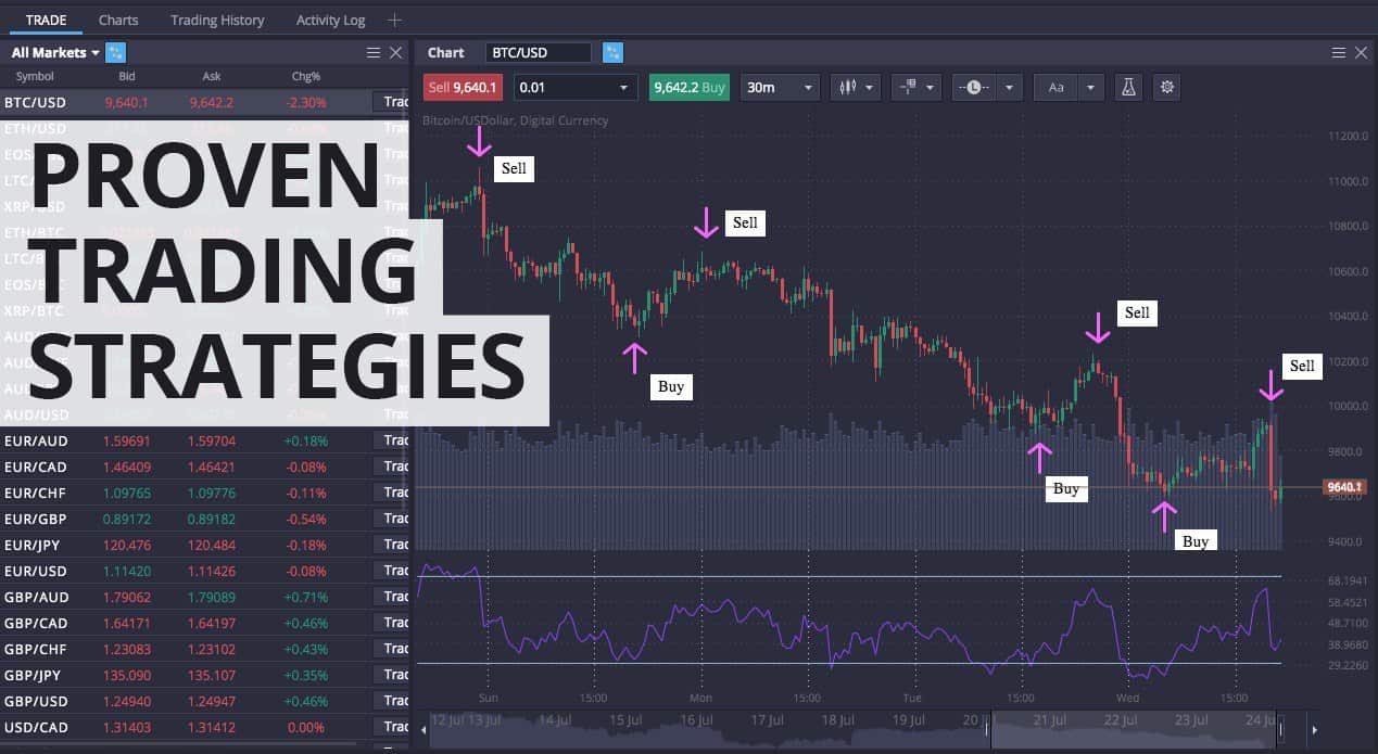 trading
