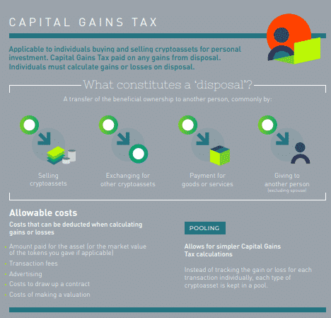 capital gain tax