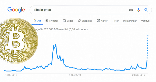 BTC price increase 