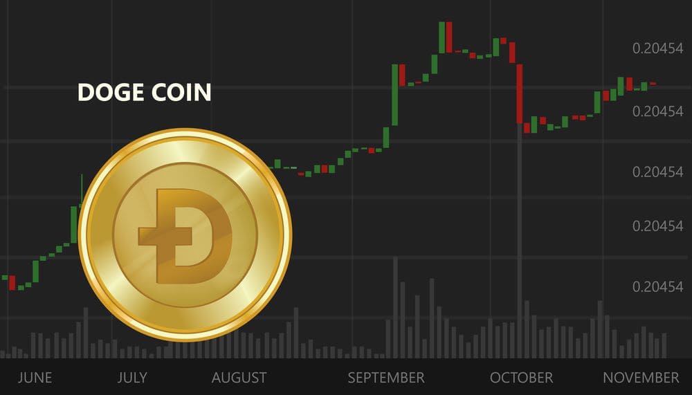dogecoin