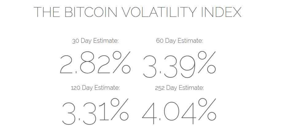 Bitcoin BTC Volatility