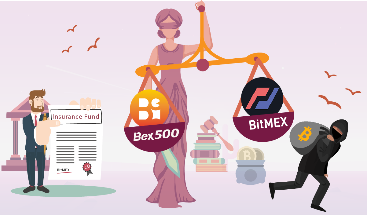Bex500 vs. BitMEX? Why is “Insurance Fund” unfair to crypto traders?