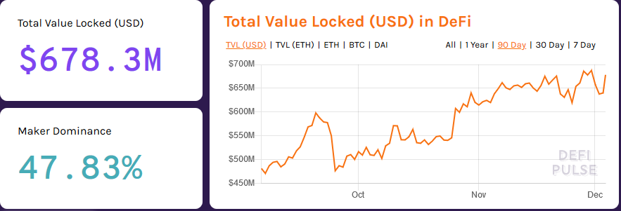 DeFi-Locked-ETH