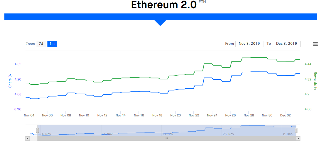 Ethereum ETH