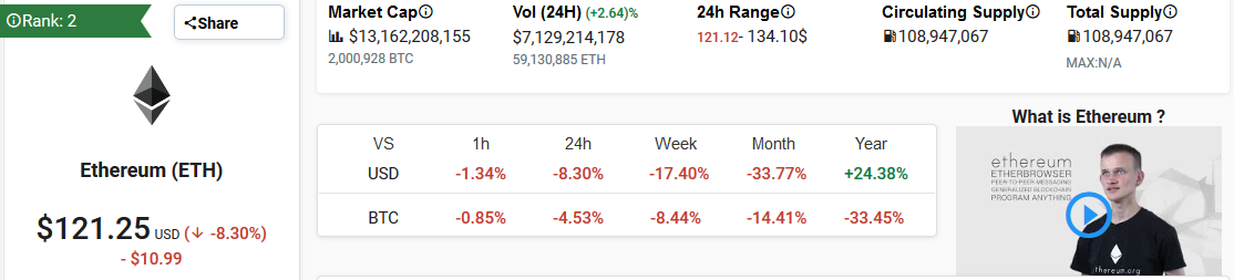 Ethereum ETH Market Performance