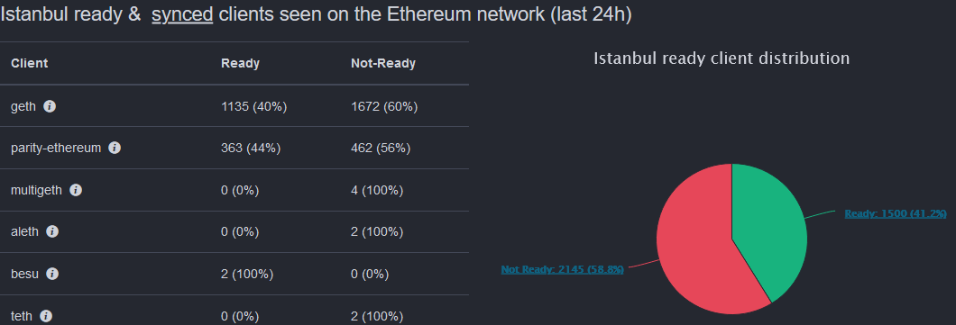 Ethereum-Node-Explorer