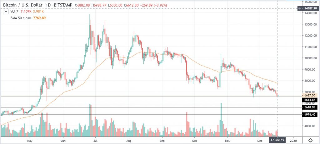 btcusd tradingview