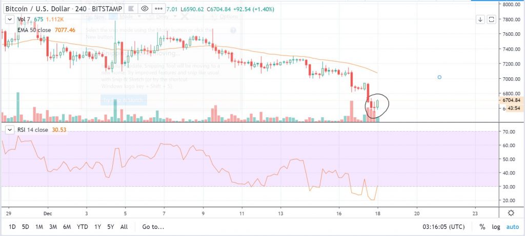 btcusd