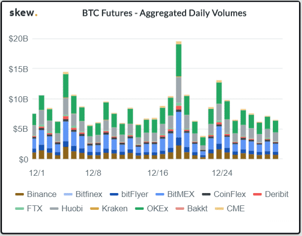 bitcoin futures volume