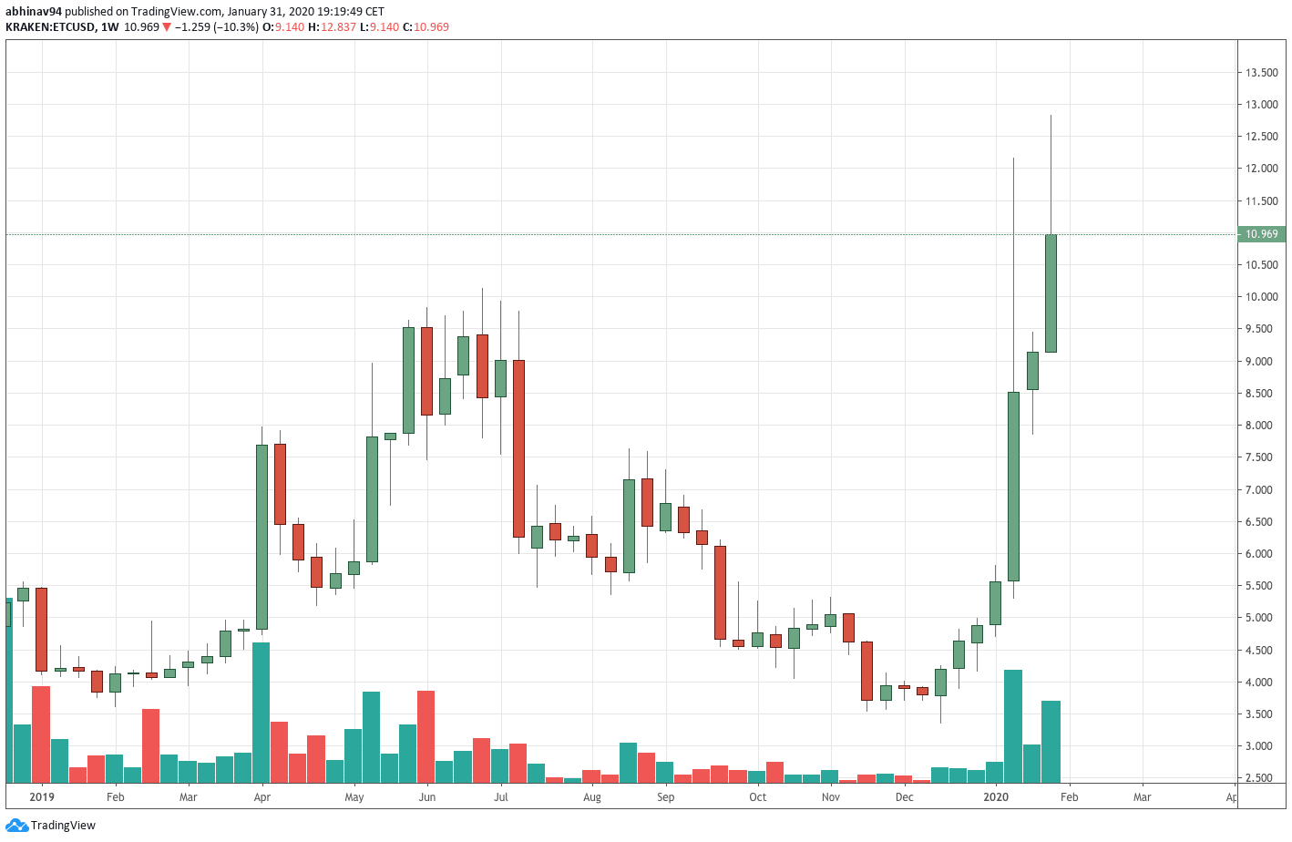 ETC
