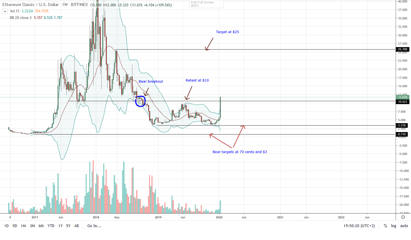 Ethereum Classic ETC Daily Chart for Jan 17