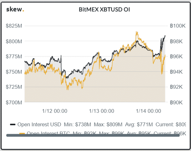 bitmex oi
