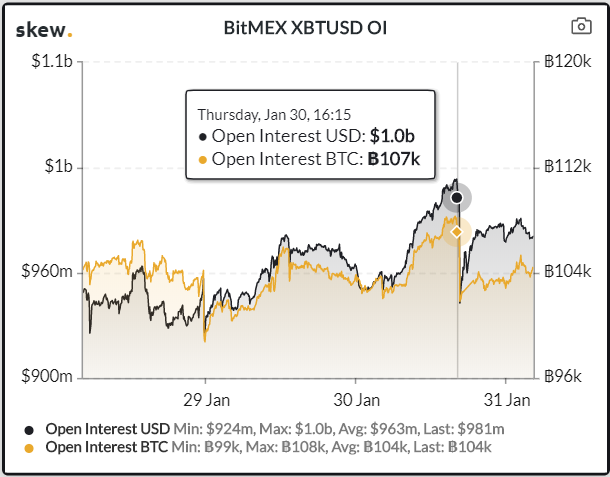 bitcoin open interest