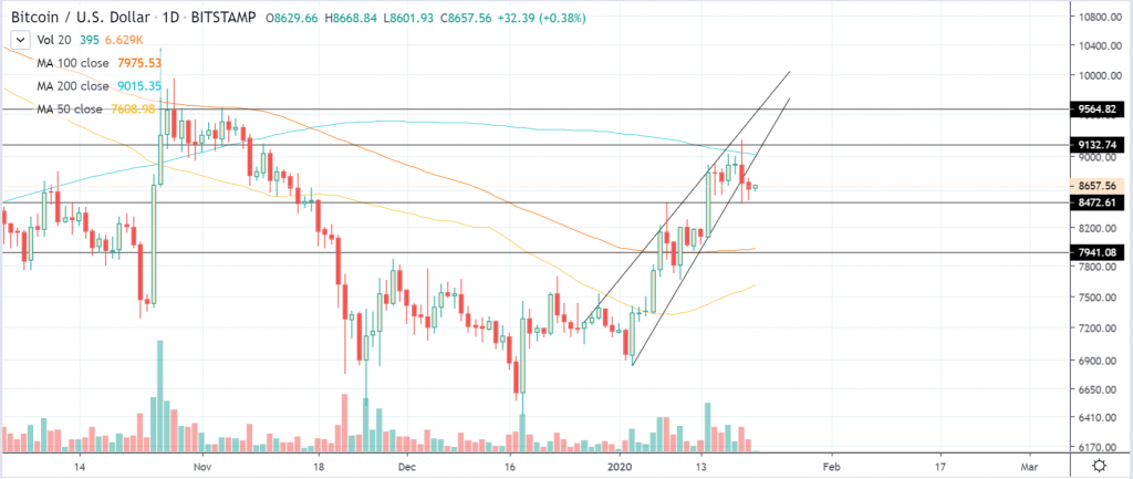 btcusd