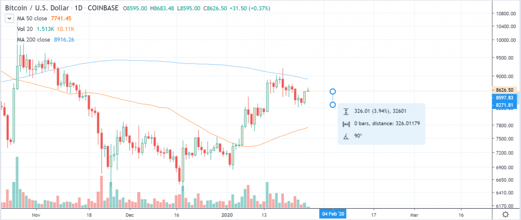 btcusd coinbase