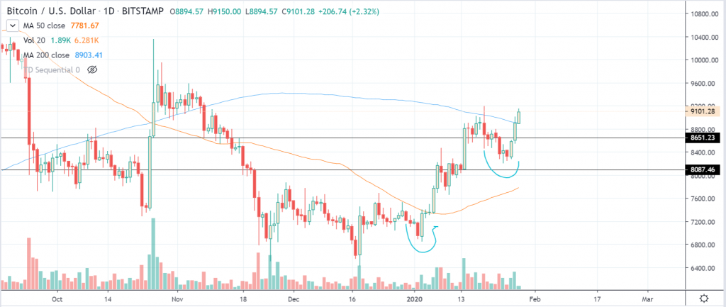 btcusd
