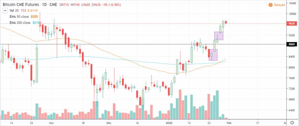 btcusd