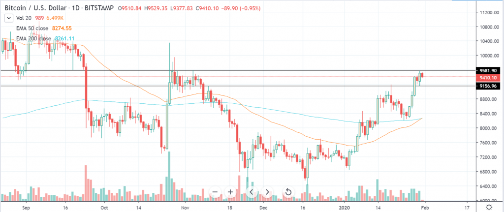 btcusd