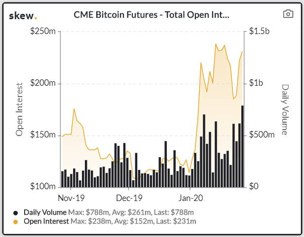 futures cme volume