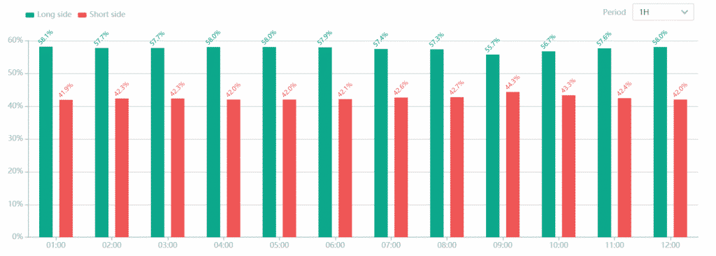 huobi exchange positions