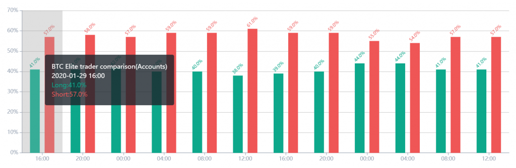 bitcoin account comparison