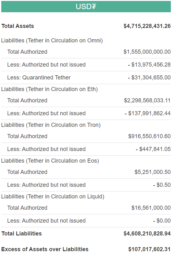 usdt blockchain usdt