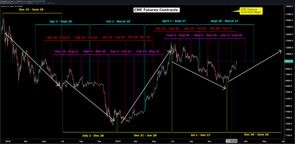 cme bitcoin futures