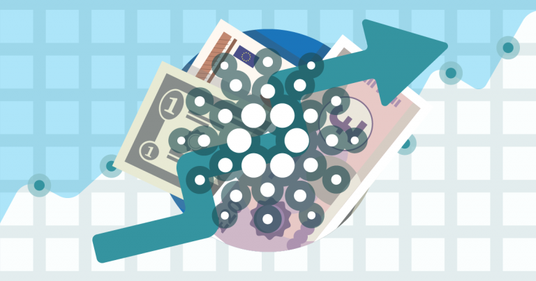 Cardano Price