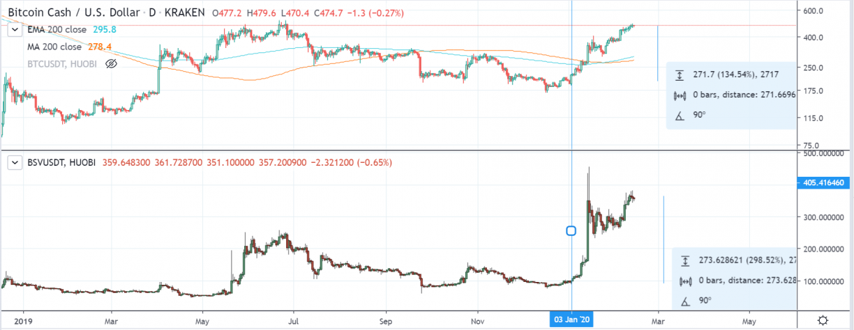 bch bsv