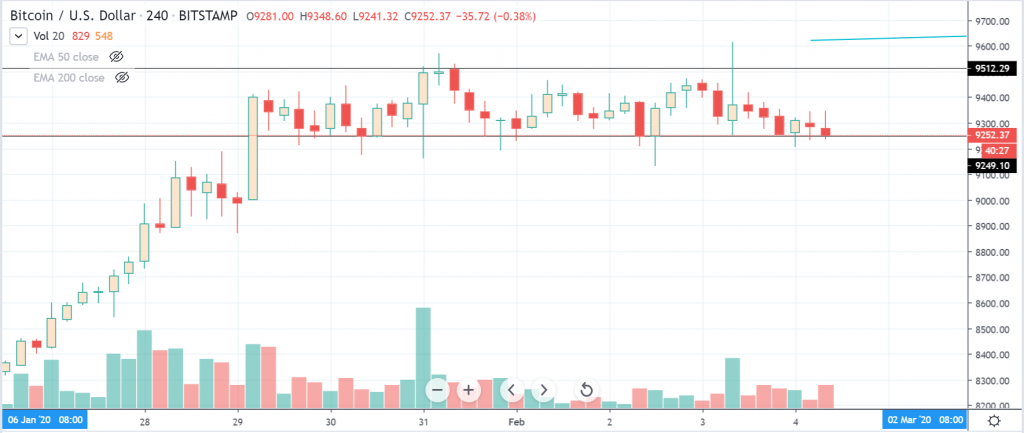 btcusd