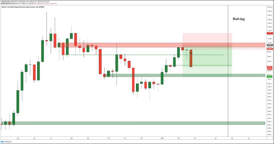 bitcoin trading