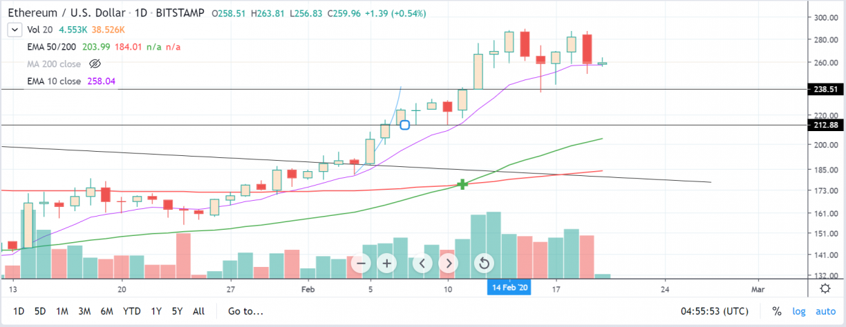 ethusd