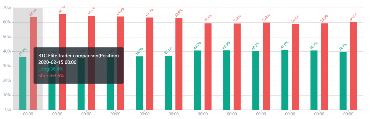 huobi trader positions 