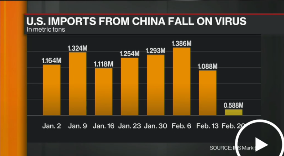 us imports from china 