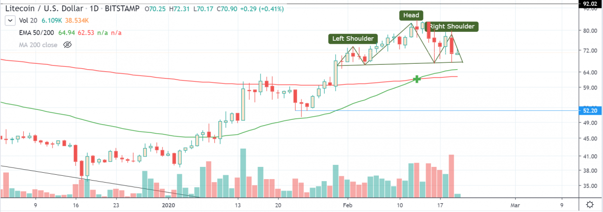 ltcusd bitstamp