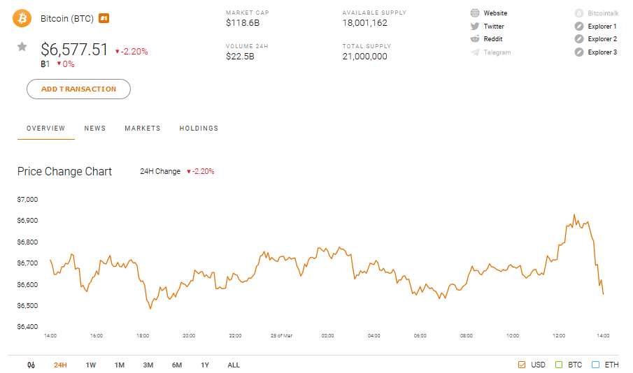 Bitcoin BTC Market Cap and Price