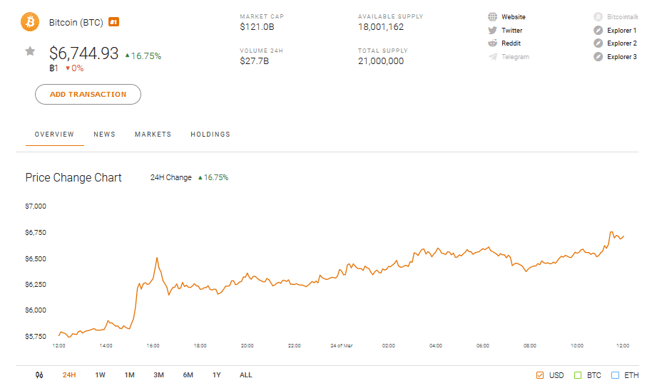 Bitcoin BTC Price Chart