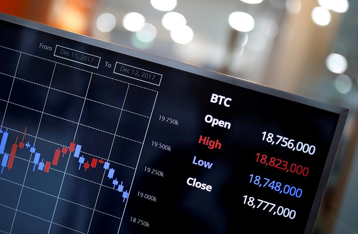 Bitcoin Price Analysis: BTC Surges 9% And Will Set Up A Strong Rally IF We Can Close Above This Pattern