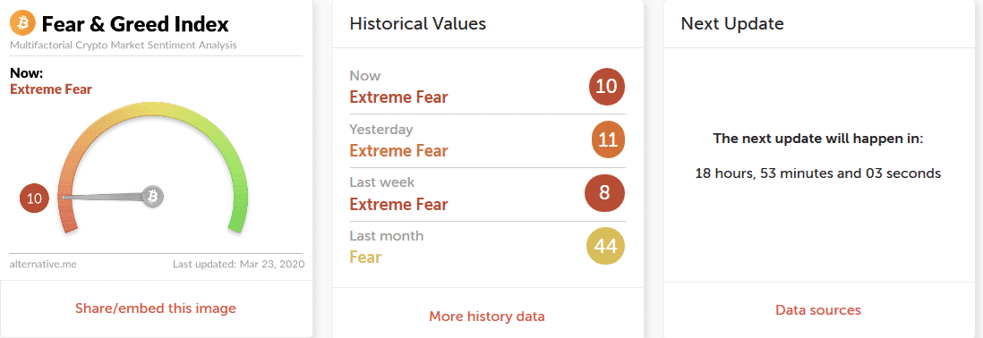 Crypto Fear Greed-Index Bitcoin Sentiment-Alternative-me